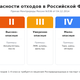 Обезвреживание отходов 3 класса опасности в Москве