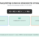 Калькулятор класса опасности отходов онлайн