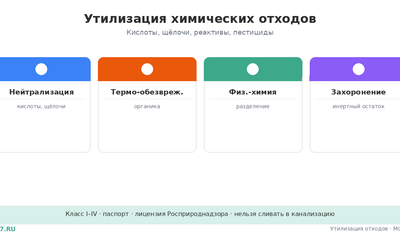 Утилизация химических отходов предприятий в Москве
