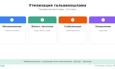 Утилизация гальваношлама в Москве: вывоз