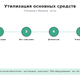 Утилизация основных средств: списание и акты