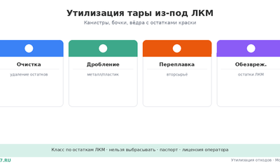 Утилизация тары из-под ЛКМ: канистры, бочки