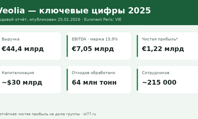 Veolia: разбор компании — вода, отходы, энергия