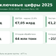 Veolia: разбор компании — вода, отходы, энергия