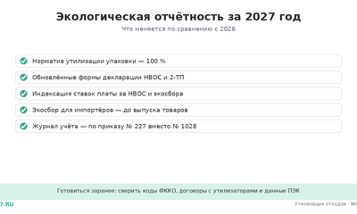 Экологическая отчётность за 2027 год: что нового