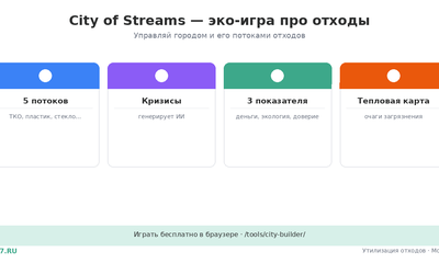 Эко-игра про отходы: City of Streams онлайн