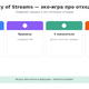 Эко-игра про отходы: City of Streams онлайн