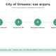 City of Streams: как играть — правила и гайд