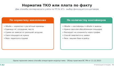 Норматив ТКО для юрлиц или плата по факту 2026